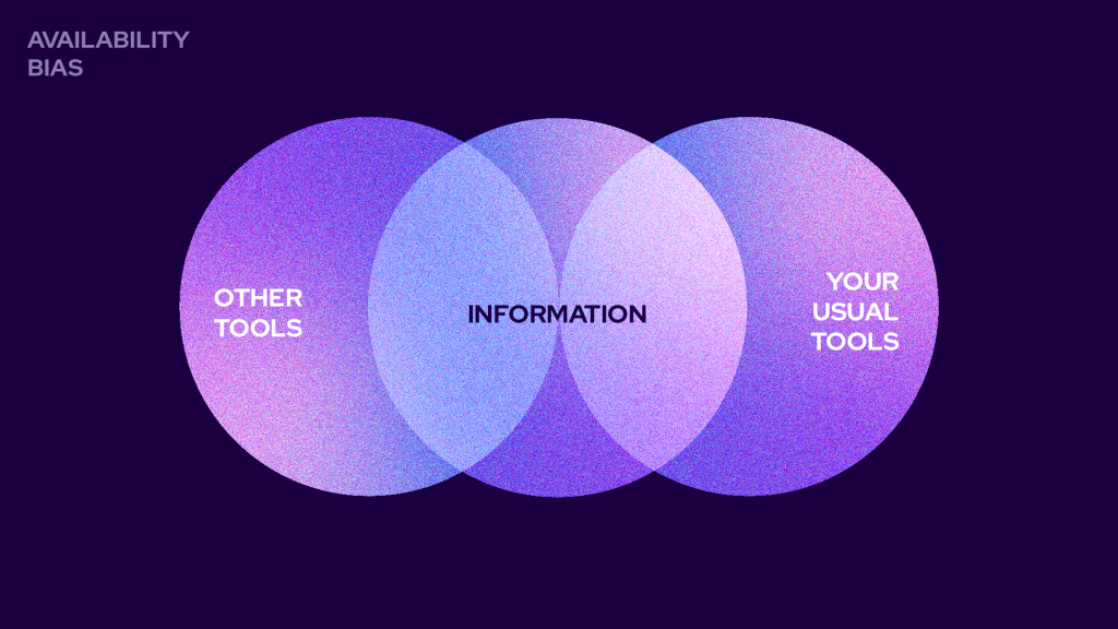 Venn diagram showing availability bias. On the right it shows: Your usual tools. On the left it show: Other tools. A circle with the same size overlaps both sections and is called: Information.